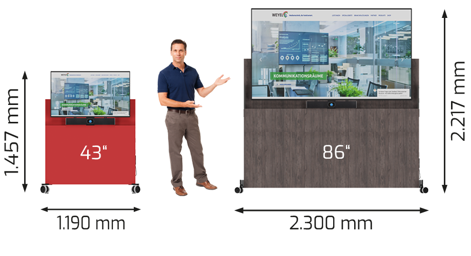 Größenvergleich Videobildschirme für Videokonferenzen